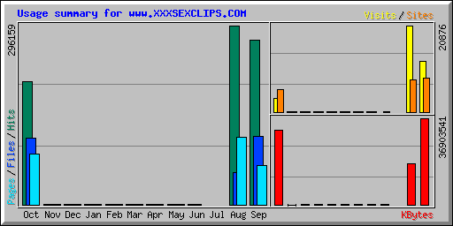 Usage summary for www.XXXSEXCLIPS.COM
